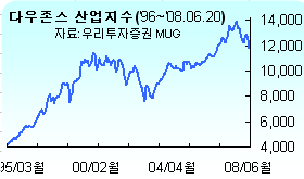 (딸기아빠의 재무설계)인플레이션을 이기는 재테크 전략이 있다?