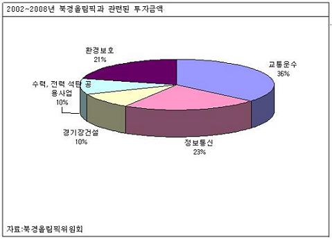 (조용찬의 중국증시 따라잡기)북경올림픽 이후 경제는?