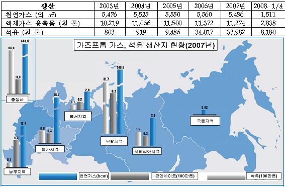 (이종문의 골드 러시아)`제국 속의 제국` 가즈프롬③