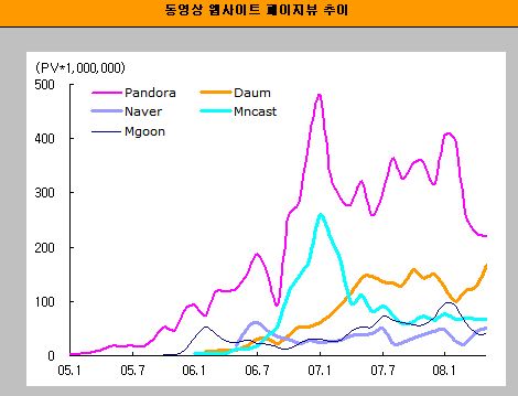 UCC `끓기도 전에 식어버리나?`