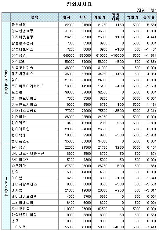 (장외)LG이노텍 하락