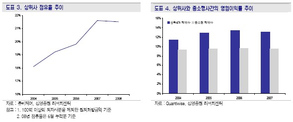 `앞뒤 막힌 제약산업` 특효약 없나?