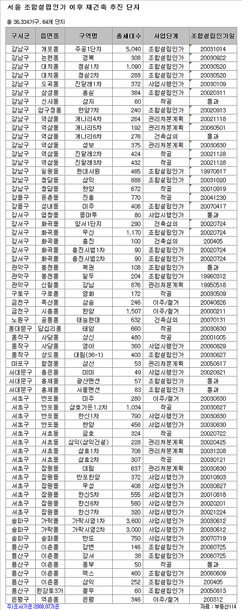 개포주공·가락시영 `집값 더떨어질까?`