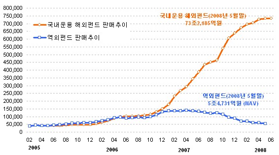 `해외펀드 어찌할꼬`…비과세 혜택마저 없애나