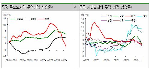 (조용찬의 중국증시 따라잡기)땅값 하락 `증시와 닮은 꼴`