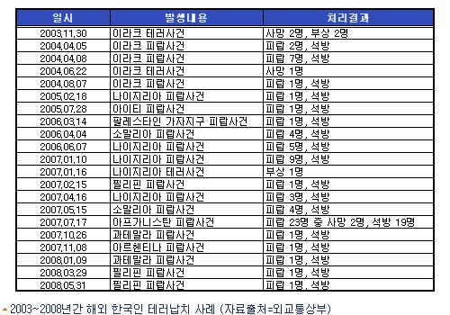 "한국인이요? 돈많은 ''봉''이죠"