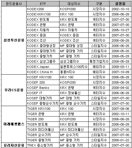 (펀드투자)브라질 상장지수펀드 나왔다