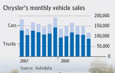 크라이슬러, 오토리스 중단..타사도 뒤따를듯