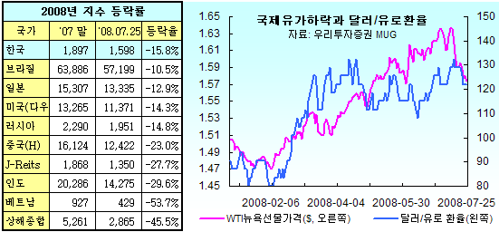 (딸기아빠의 재무설계)무더위를 이기는 休테크(휴가재테크)