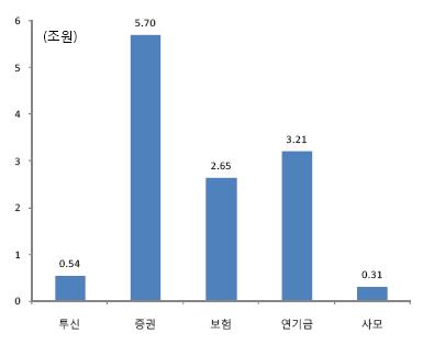 (오늘의차트)`기관총`은 언제 발사될까?