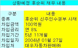 그린손보 후순위채무 100억원 조기상환