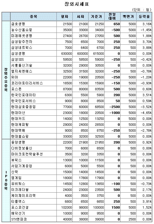 (장외)현대아산 약세