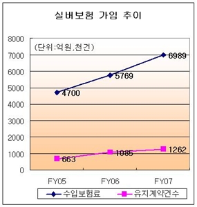 실버보험 가입땐 꼭 특약 확인하세요