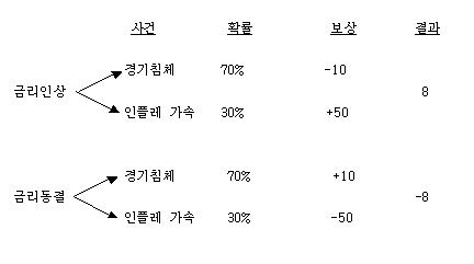 (김경록의 채권프리즘)한국은행과 오디세우스의 결박