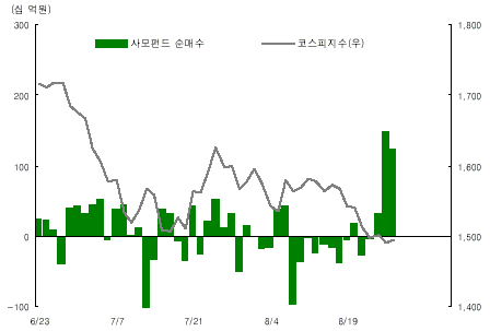 (오늘의차트)`스마트머니`가 온다