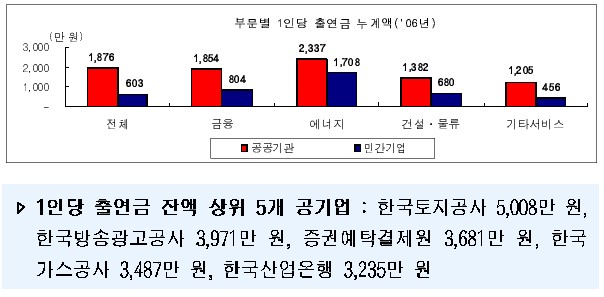 (神의 직장 해부)③왜 상품권은 넘쳐 흐르나