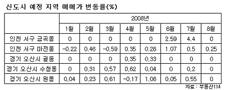 검단·세교, 변두리 신도시의 한계