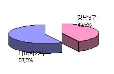 `돈냄새 맡은` 증권사, 강남에 몰린다