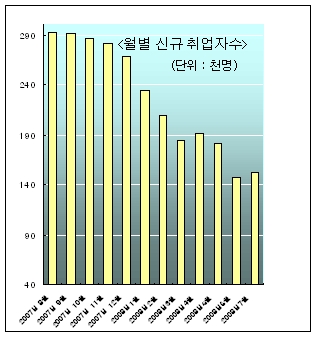 (9월 위기설 진단)①한국경제, 기초체력이 약해졌다