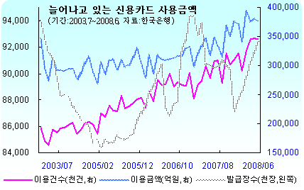 (딸기아빠의 재무설계)약이 되는, 신용카드 재테크