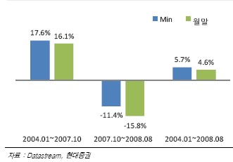 널뛰기 장세 `적립식펀드가 대안`