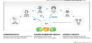 온라인 광고 통합관리 솔루션 등장