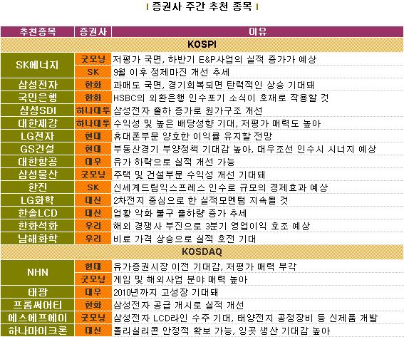 아찔한 널뛰기장세 `안전지대`는?