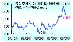 (딸기아빠의 재무설계)펀드, 섣부른 환매 말라!