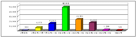 `삼성동 SK아펠바움` 전용 268㎡ 36억원 `최고가`