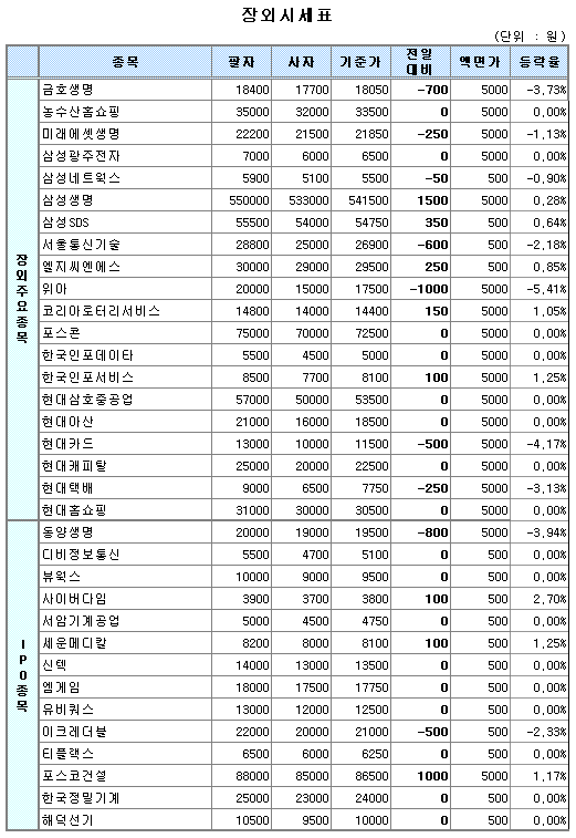 (장외)이룸, 위트콤 합병 재료로 강세