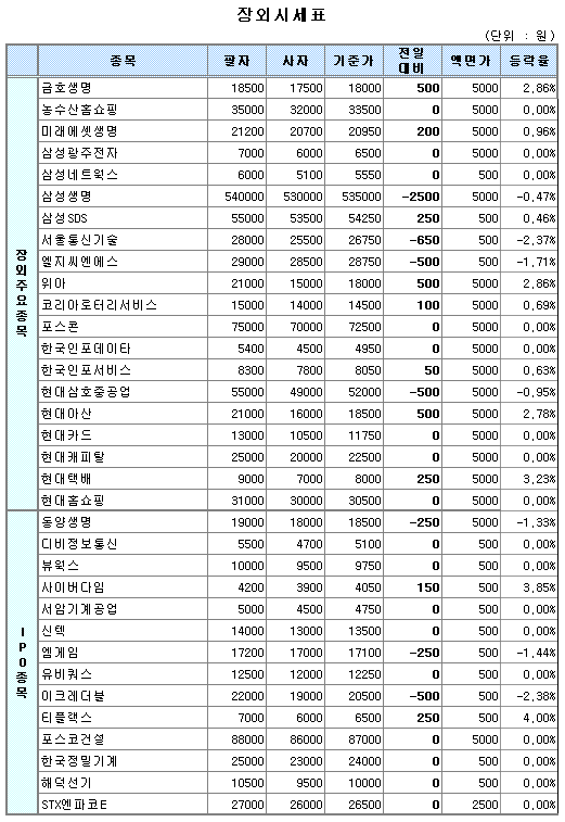 (장외)부도설로 건설株 약세