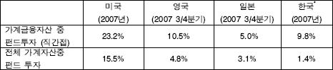 (대혼란기 펀드전략)⑤신뢰 없으면 흔들린다