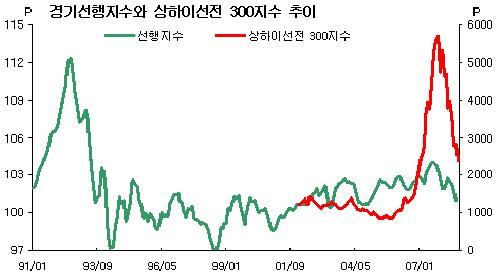 (중국증시 따라잡기)4분기 중국증시 투자전망