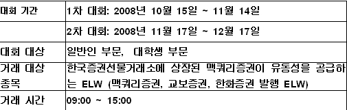 맥쿼리증권, ELW 모의투자대회 `Hot Shot` 개최