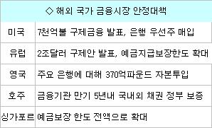 정부, 비상대책 2단계 발효..위기감 `최고조`