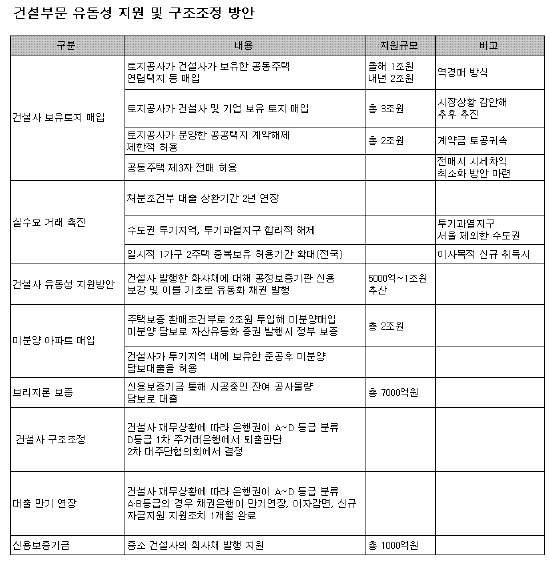 (10.21대책)부동산 대출규제 대폭 완화