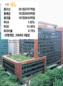 (은행 진단)⑤국민은행, 흔들리는 리딩뱅크