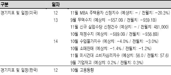 `널뛰기 장세` 이어질듯.."안전운행 하세요"