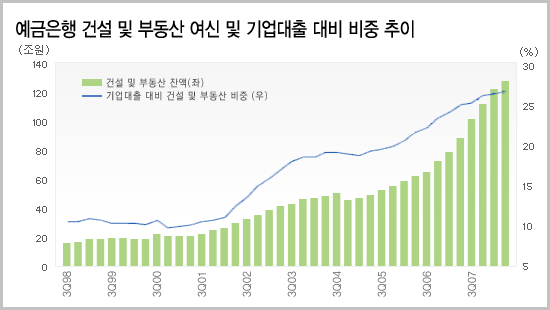 (은행위기 해법찾기)③"부실정리 칼 뽑을 때"