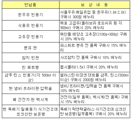 롯데마트 "빈용기 가져오면 물건값 할인"