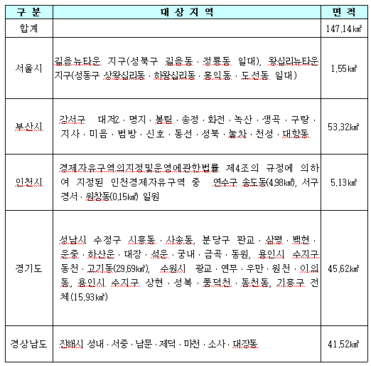 뉴타운·광교 1년간 토지거래허가구역 재지정(상보)