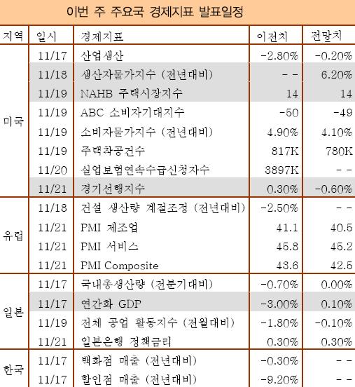 호·악재 뒤섞인 증시 `조마조마`