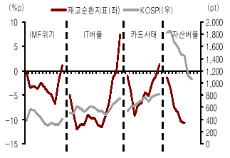 (오늘의차트)"이제 추스릴 때도 됐다"