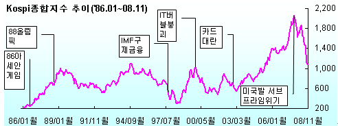 (딸기아빠의 재무설계)`애물단지 내 펀드` 어떻게 할까?