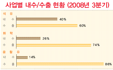 (에너지강국)⑤화학도 성장동력이다