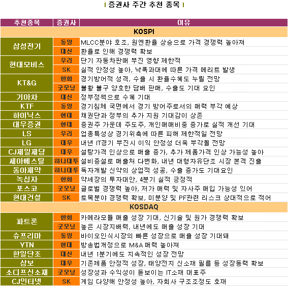 `경기침체` 누가 피해갈까