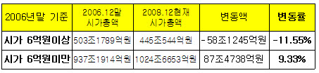 주택대출 만기연장보증은 `립서비스`