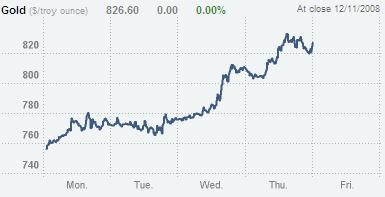 (Commodity Watch)달러 지지력 유지될까