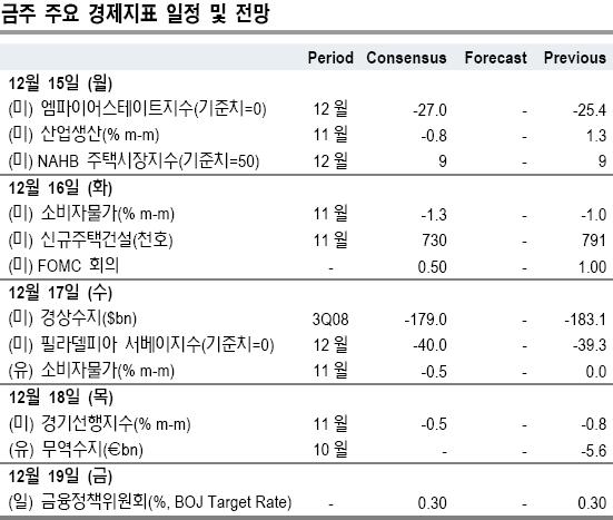 급브레이크 증시..정책랠리 재개할까