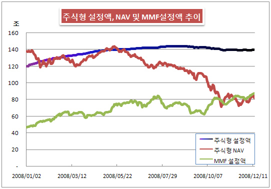 (2008 펀드결산)①양적 팽창시대 저물다